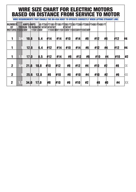 recommended wire for electric motor